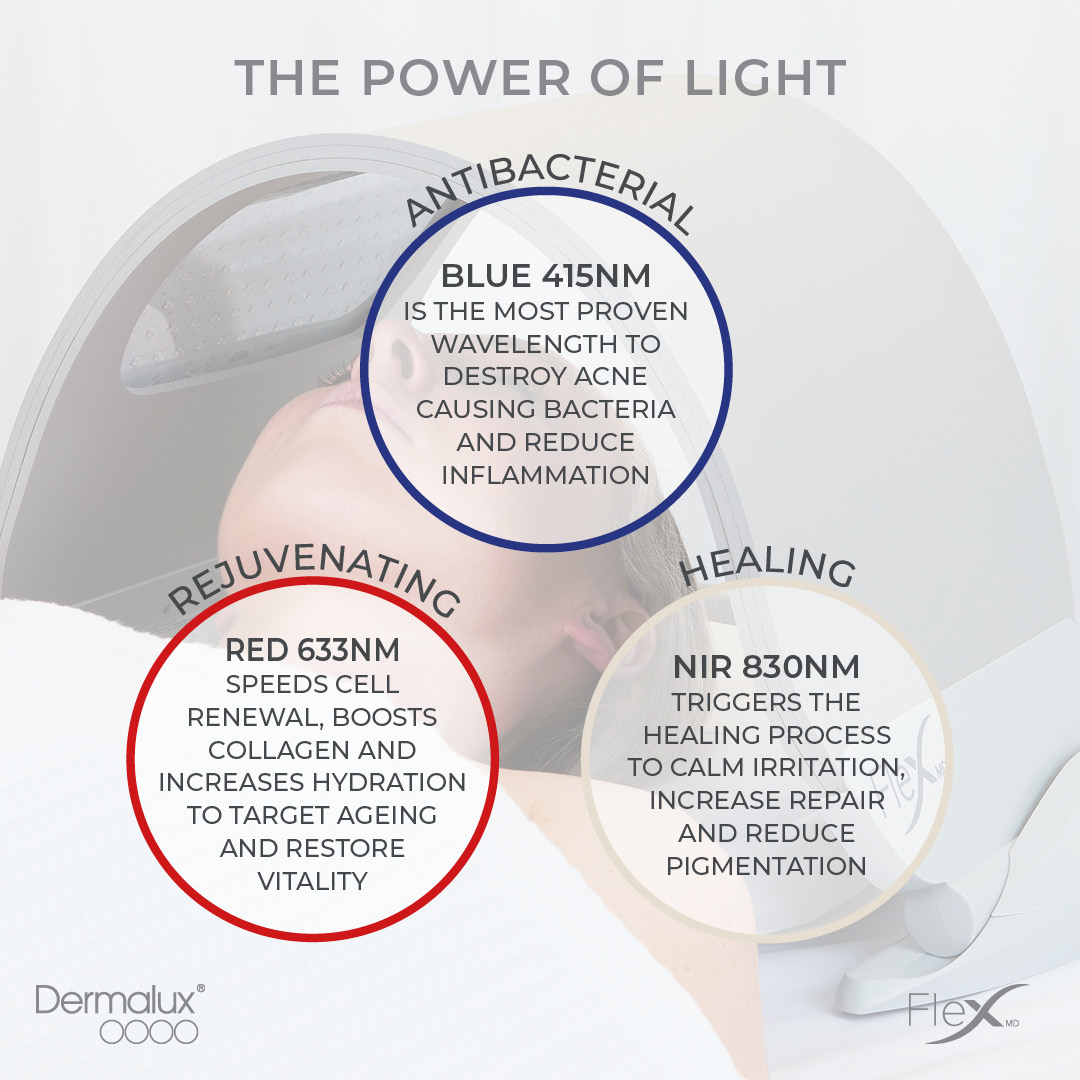 Unveiling the Dermalux Flex: Revolutionizing Skincare with LED Light Therapy